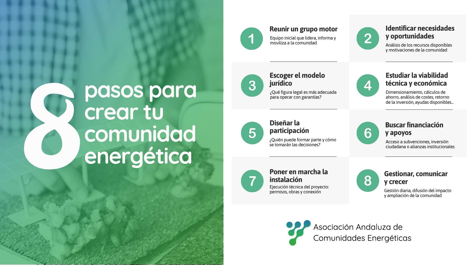 8 pasos para crear tu comunidad energética